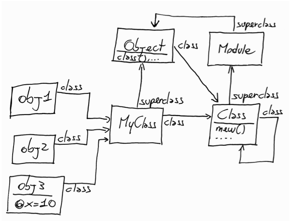 Ruby object model.png
