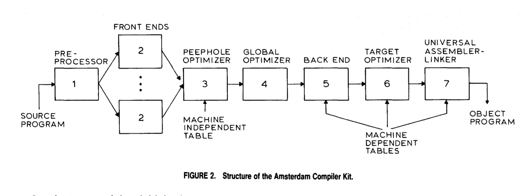 Amsterdam compiler kit.png