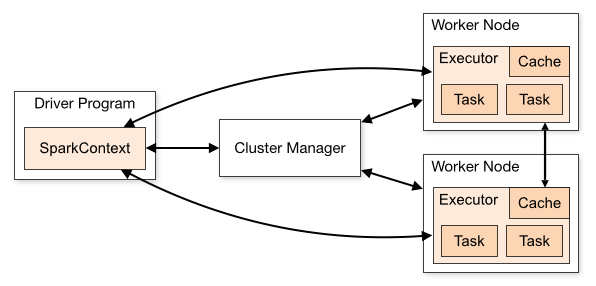 Cluster-overview.png